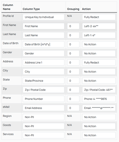 Table of PII Vault column rules: column type, grouping and protection action