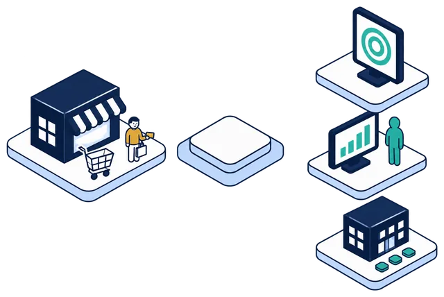 Isometric illustration. A store, a shopping cart and an identified shopper in gold, face visible, holding a loyalty card connect to the Anonomatic mark. From the mark, teal protected data goes out to three separate tiles: an ad screen with a target, an analytics dashboard where the shopper is now a featureless teal figure, and a partner’s office.