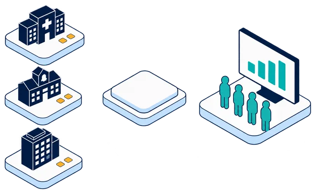 Isometric illustration. A clinic, a school and an office each pass gold identity records through the Anonomatic mark. Beyond it, four featureless teal figures, with no face or hair, stand before one shared dashboard of teal bars.